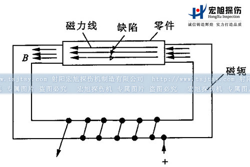 香蕉性爱视频闭路磁轭