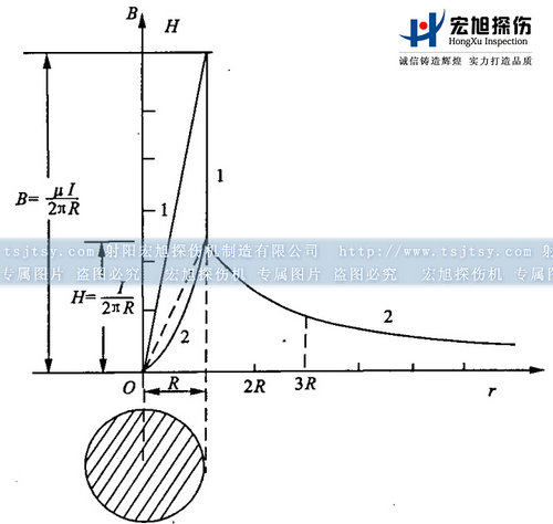 香蕉性爱视频