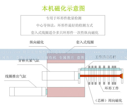 全封闭香蕉性爱视频磁化原理图