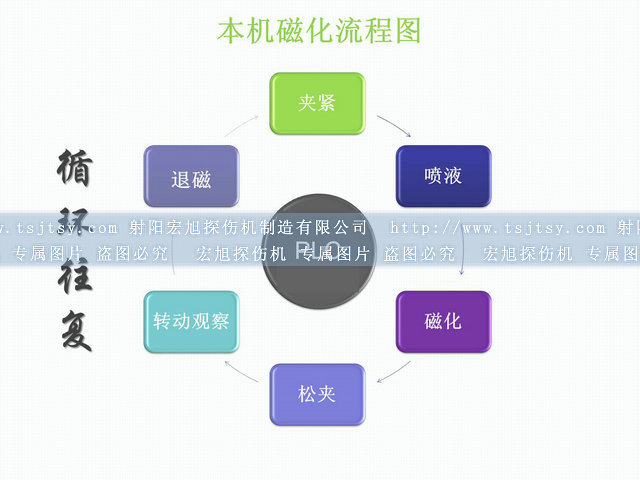 封闭式荧光香蕉性爱视频运行图