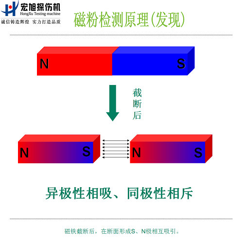 香蕉性爱视频原理图1