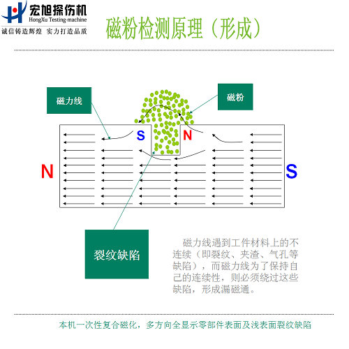 香蕉性爱视频原理图2