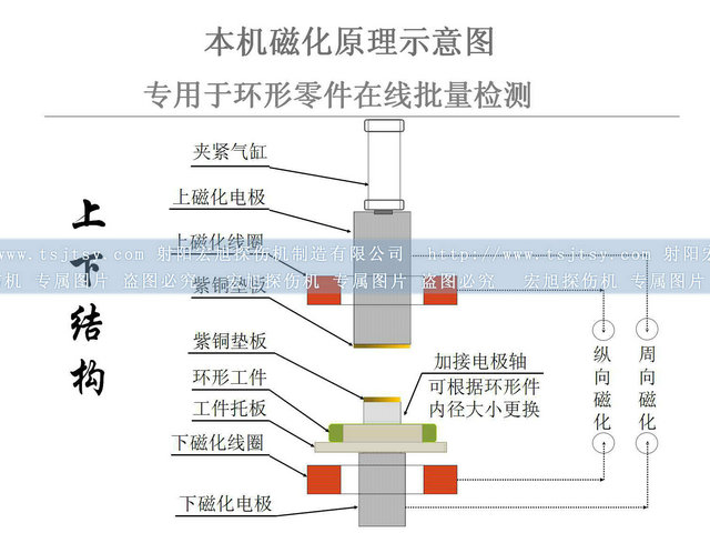 轴承套圈香蕉性爱视频图