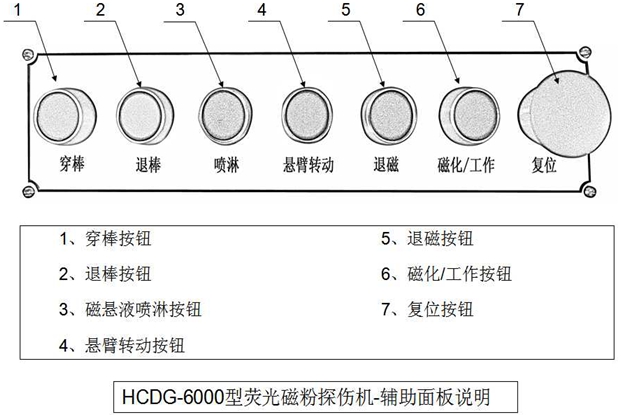 外齿圈荧光香蕉性爱视频辅助控制面板
