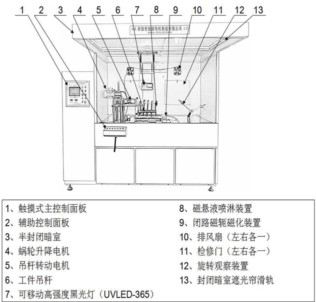 半封闭外齿圈香蕉性爱视频结构图