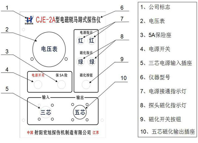 便携式香蕉成人电影操作面板