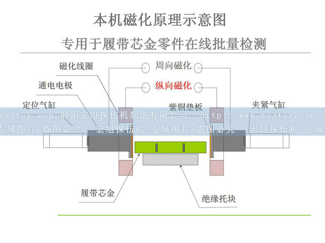 铁齿香蕉性爱视频原理图