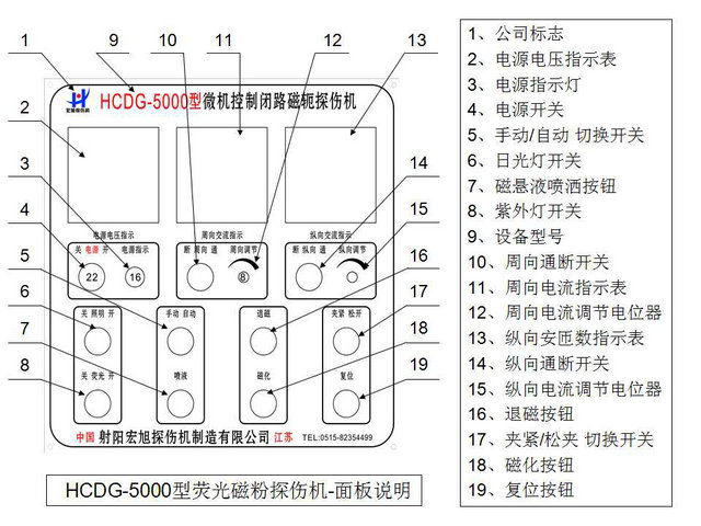 接箍香蕉性爱视频控制面板图