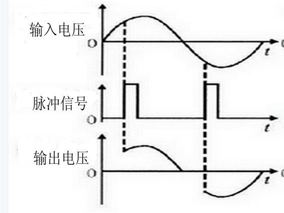 香蕉成人电影中可控硅