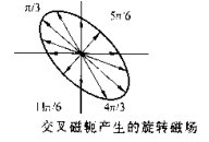 香蕉性爱视频椭圆磁场