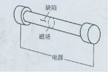 香蕉性爱视频中轴向通电法