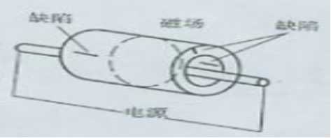 香蕉性爱视频中的中心导体法