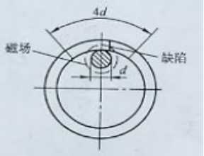 香蕉性爱视频用偏置芯棒法