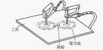香蕉性爱视频用触头法