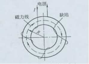 香蕉性爱视频用环形件绕线电缆法