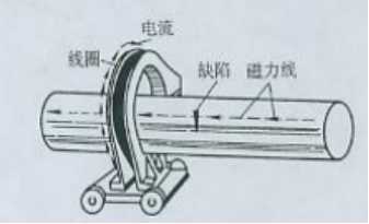香蕉性爱视频用线圈法