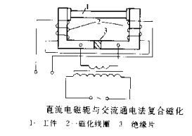 香蕉性爱视频摆动磁场
