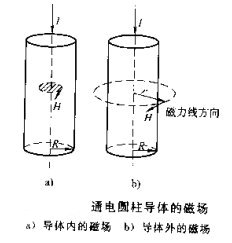 香蕉性爱视频圆柱体工件磁场