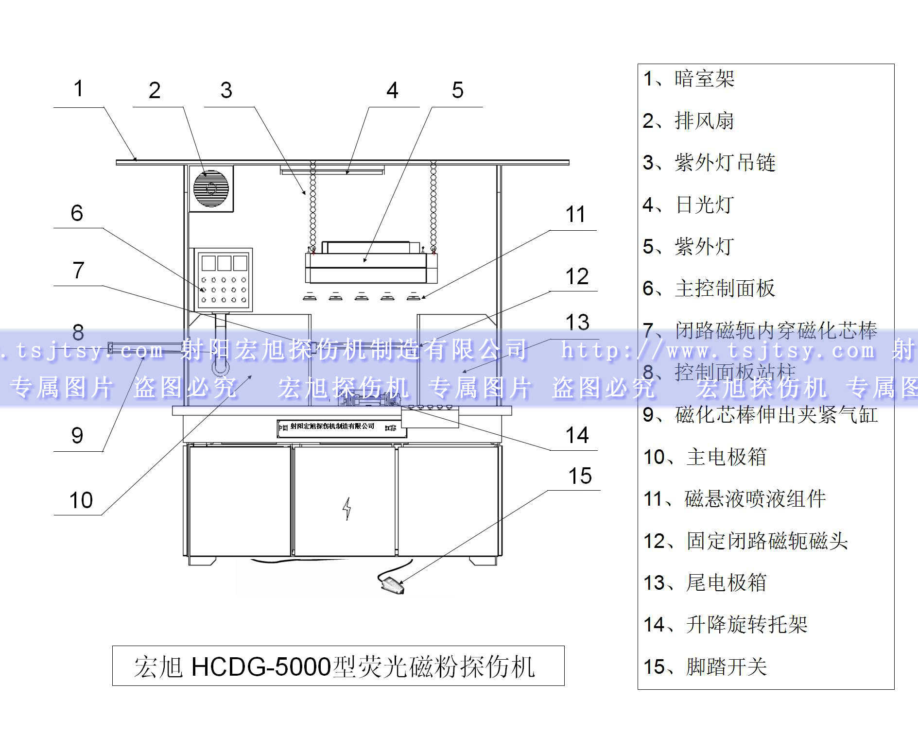 HCDG-5000型闭路磁轭香蕉性爱视频产品示意图