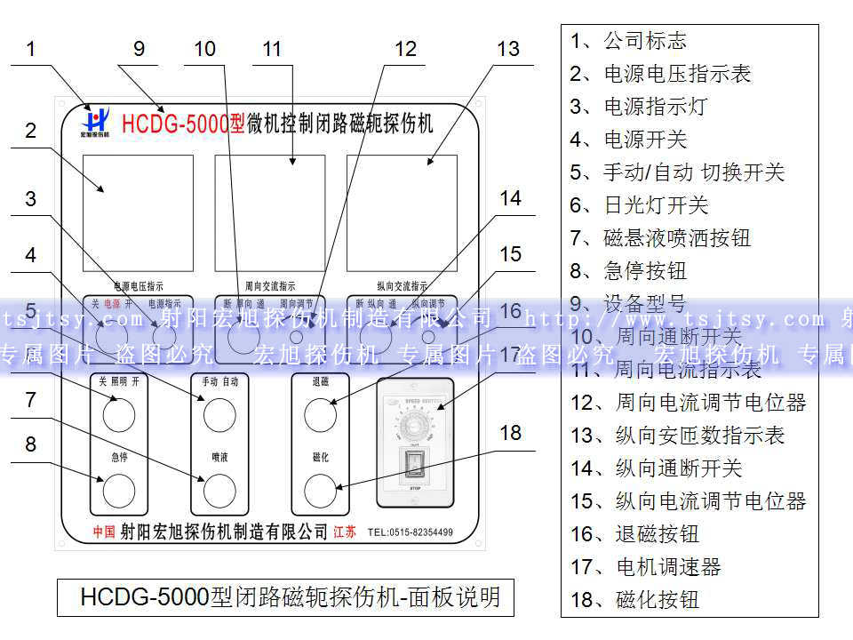 HCDG-5000型闭路磁轭香蕉性爱视频主控制面板