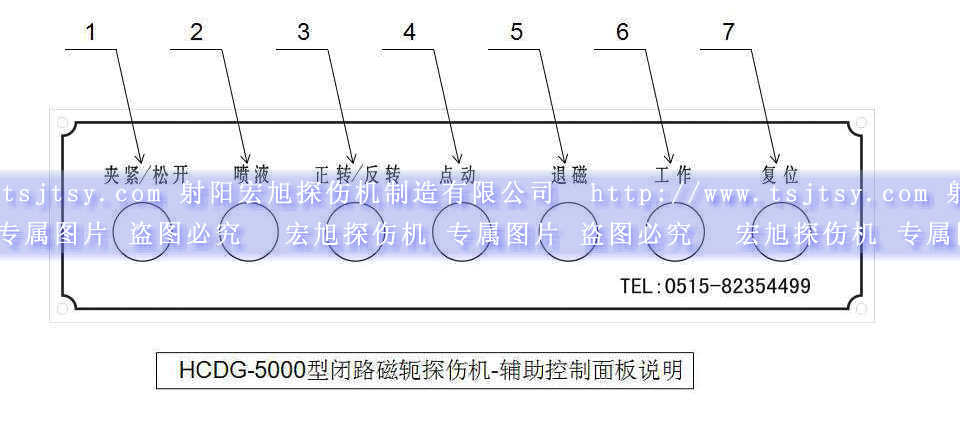 HCDG-5000型闭路磁轭香蕉性爱视频辅助控制面板