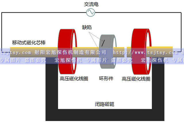 HCDG-5000型微机控制闭路磁轭荧光香蕉性爱视频