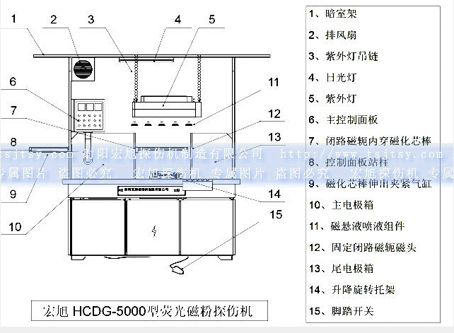 HCDG-5000型闭路磁轭香蕉性爱视频产品示意图