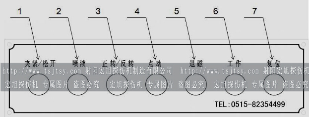 HCDG-5000型闭路磁轭香蕉性爱视频辅助控制面板
