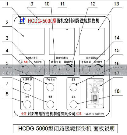 HCDG-5000型闭路磁轭香蕉性爱视频主控制面板