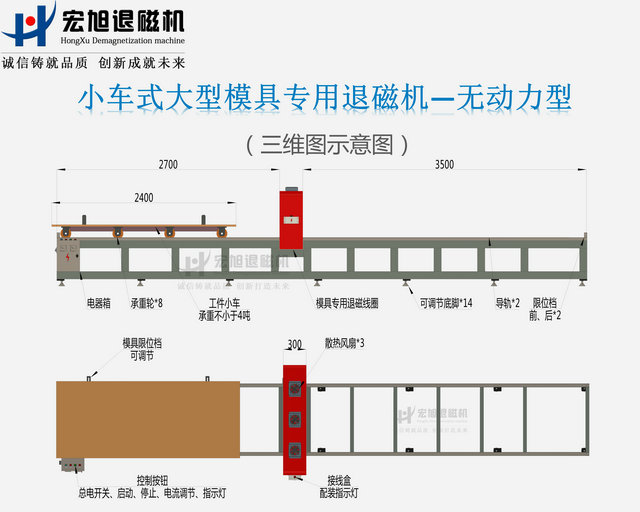 汽车模具专用香蕉视频APP在线观看污图示1