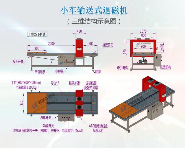 小车输送式香蕉视频APP在线观看污结构图