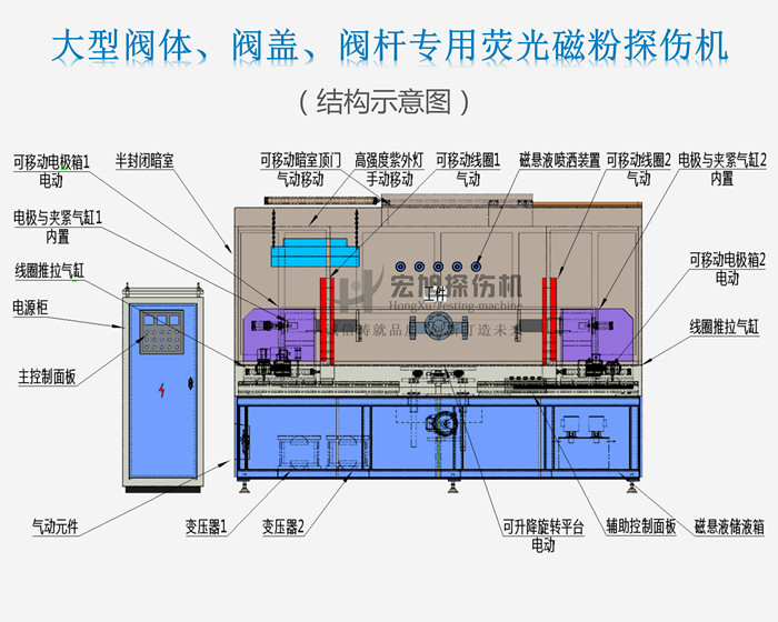 香蕉性爱视频结构示意图